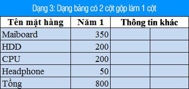 dạng bảng có 2 cột gộp làm 2 cột trong html