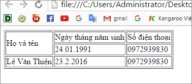 Gộp nhiều hàng thành 1 trong html