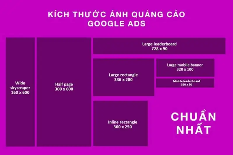 Giuseart.com - Kích thước ảnh quảng cáo Google Display